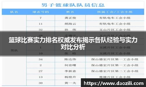 篮球比赛实力排名权威发布揭示各队经验与实力对比分析
